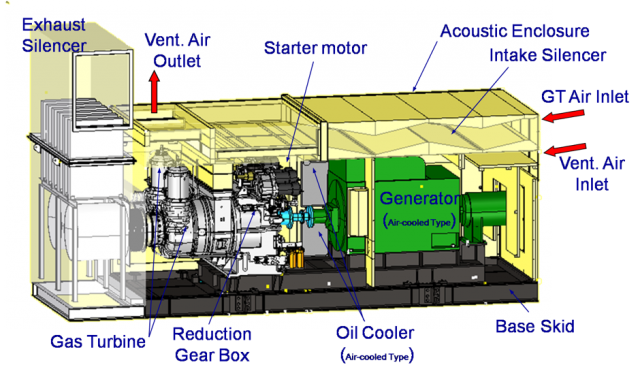 Gas Turbine Design